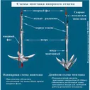Якорный отцеп Александра (для якоря весом до 3,5кг и лодок длиной до 4м)