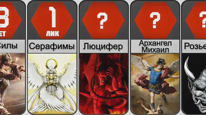 Самые сильные Ангелы и Демоны