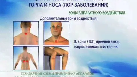 ДЭНАС как применять? Видео-Руководство. Часть 1.